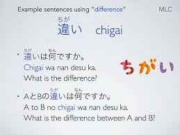 Pin By Connie On Learning Japanese Basic Japanese Words Japanese Language Lessons Japanese Language Learning