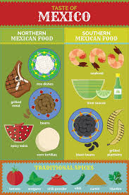 International Flavor Profiles Fix Com