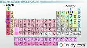 We did not find results for: What Is The Chemical Formula For Potassium Oxide Study Com