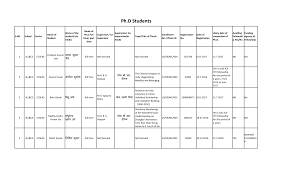 Inilah 20 alamat email pt yang terbukti mengundang tes dan interview kerja buat kalian para pencari kerja yang ingin mengirim la. Https Www Jnu Ac In Sites Default Files Registeredphdstudents2016 17 Pdf