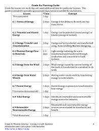 Then they produce examples of three different energy transformations. Science Matters 6th Physical Science Energy