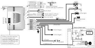 Remote start accompanying keyless entry (do it yourself systems) * remote start. Audiovox Alarm Wiring Stratocaster Wiring Schematic Foreman Tukune Jeanjaures37 Fr
