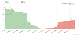 Understanding The Market Depth Chart Steemit