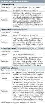 bostik universal primer self leveling underlayment primer pro 4x1 gal case d63116 8l