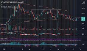 Adv, and next financial group inc. Cpz22yo7ivqmkm