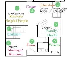 Your floor plan does not contain any feng shui mistakes that would translate into costly building mistakes, or require further remodeling in the future. Feng Shui Home Floor Plan Fengshui Fengshuientryway Fengshuiespanol Fengshuihome How To Feng Shui Your Home Feng Shui Bedroom Tips Feng Shui Layout