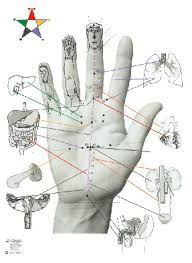 Korean Hand Acupuncture