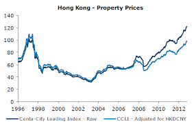 Cantonese Lesson Housing Price In Hong Kong Language Centers Lesson Learning Languages