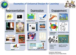 Examples Of Universal Design For Learning Udl Classroom Universal Design Udl