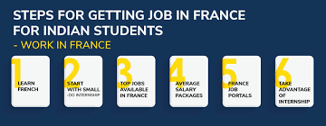Monster is your source for jobs and career opportunities. Work Opportunities In France For Indian Students The Definitive Guide