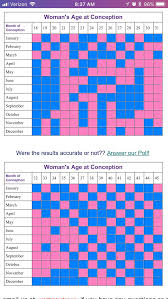 Most Accurate Chinese Gender Predictor Chart Lovely Chinese