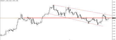 Eur Usd 4 Hour Time Frame Chart On 15 December 2017 Teletrade