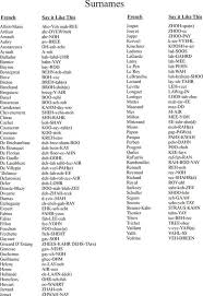 List of the most common surnames starting with m in the u.s. Pronounce French Surnames For Ty And Logan