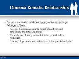 Maybe you would like to learn more about one of these? Relationship Dalam Komunikasi Antar Pribadi Friendship Romantic Relationship Monika Sri Yuliarti S Sos M Si Ppt Download