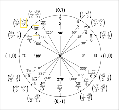 We did not find results for: Unit Circles And Standard Position Video Practice