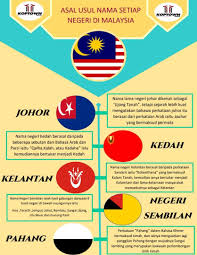 Asal usul nama negeri other contents: Koptown Travel Tahukah Asal Usul Nama Negeri Kelahiran Facebook