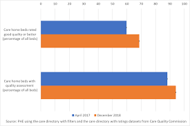 Statistical Commentary Dementia Profile April 2019 Update