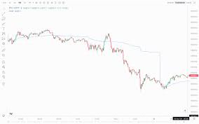 Tất cả về Chỉ báo Anchored VWAP