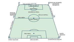 Maybe you would like to learn more about one of these? 17 Reglas Del Futbol Soccer Cb06deportes207