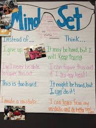 Anchor Charts Building A Growth Mindset Zearn Support