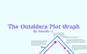 The Outsiders Plot Graph By Amanda Tinkerbell On Prezi