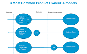 Pin On Scrum Agile Pm