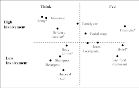 Journey is more important than the destination => red color : Fcb Grid 15 Chosen Products Download Scientific Diagram