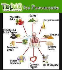 Home Remedies For Easing Pneumonia Symptoms Top 10 Home Remedies Top 10 Home Remedies Home Remedies Remedies