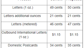 u s postal service announces new prices for 2018 mailing