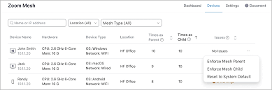 Zoom dashboard settings