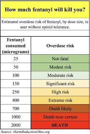 how much fentanyl will kill you harm reduction ohio