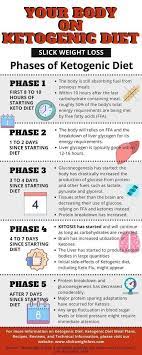 How To Tell If You Re In Ketosis Women Fitness Magazine Keto Diet Recipes Keto Diet Diet