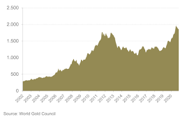 Kurse, charts & prognosen zum aktuellen preis und der entwicklung Goldpreisentwicklung Und Prognosen Von Analysten Das Vergleichsportal Zur Goldanlage Trustable Gold