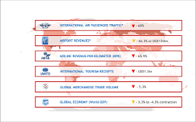 (2) an owner or operator of any indoor or outdoor facility where gatherings are held must display the certificate of occupancy which sets out the maximum number of persons the facility may hold. Economic Impacts Of Covid 19 On Civil Aviation