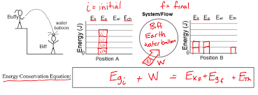 Energy Bar Charts Physics Www Bedowntowndaytona Com