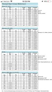 Pin By T B On Reference Reference Cross Reference Sheet Music