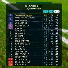 The ultimate hub for premier league, champions league, world cup, mls, la liga, serie a news, and more. Laliga Laliga Santander 2017 18 Best Moment Facebook