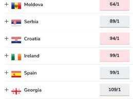 The other big mover from the first rehearsals was ukraine.the bookies were impressed by go_a's intense staging, with some betmakers offering odds as low as 25/1.this places them inside the top ten for the first time since the start of the 2021 season. Eurovision 2021 Odds Lithuania Returns To The Top French Surge Recedes
