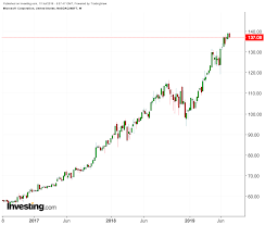 Microsoft Earnings Momentum Makes Its Stock A Safe Bet But