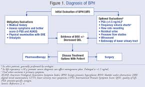 They may be caused by conditions other than prostate cancer. Guidelines For The Treatment Of Benign Prostatic Hyperplasia