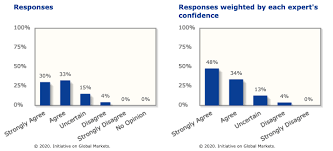 How Likely Is A Recession Caused By The Covid 19 Outbreak World Economic Forum