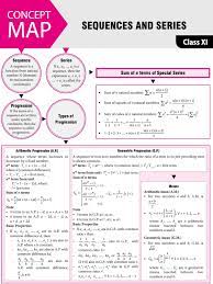 Pin On Math Notes Jee Neet
