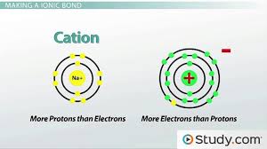 Li2o is chemical formula of lithium oxide. What Is The Formula For Lithium Oxide Study Com
