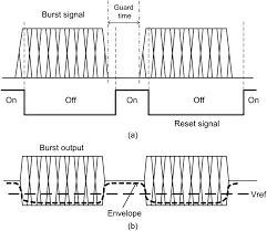 In this paper, a new envelope detector design in a 40nm cmos technology is presented. A Reset Timing And B Reset Creation Concept From The Ble Signal Download Scientific Diagram
