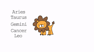 Sagittarius, if it pleases you, keep something very important to yourself. Zodiac Signs Learn English Pronunciation Lesson Youtube