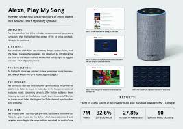 This wikihow teaches you how to play music on multiple alexa devices across your home. Amazon Echo Alexa Play My Song Clios