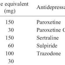 Dose Equivalence Of Antidepressants Download Table