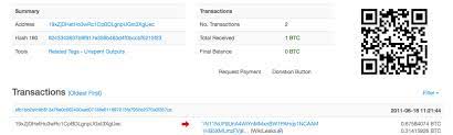 Can i send bitcoins to an old address? I Found An Old Bitcoin Wallet Yesterday I Was Searching Through My By Simon Vans Colina Medium