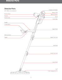 Minelab metal detectors' guide to understanding the basic principles and operation of metal detectors and the a target is any metal object that can be detected by a metal detector. 7000 Metal Detector For Recreational Use User Manual Minelab Electronics Pty