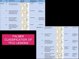 Arthroscopic debridement of palmer type 1b lesions in stable druj yields satisfactory to excellent. Mr Imaging Of Triangular Fibrous Cartilage Complex Ppt Video Online Download
